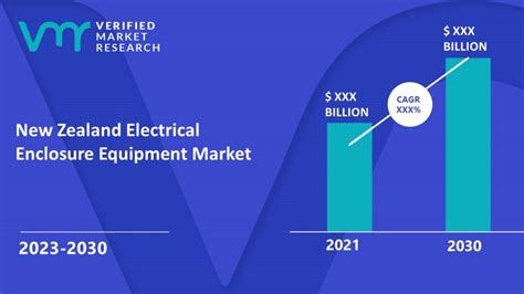 new zealand electrical enclosure equipment market|New Zealand Electric Enclosure Market (2024.